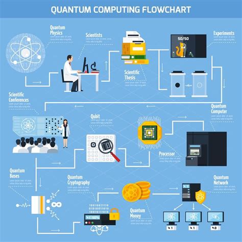quantum computing work