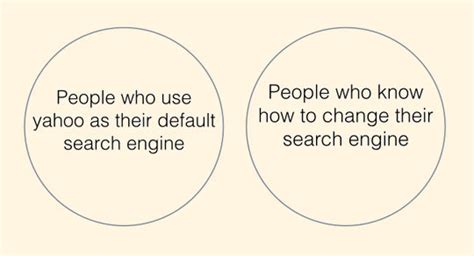 Image result for Types of Computer Users