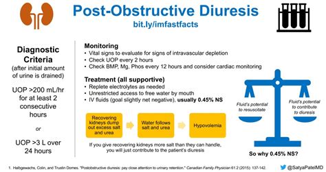 Post - Obstructive Diuresis