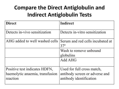 COOMBS TEST.pptx
