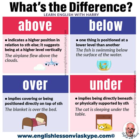 Master English Prepositions • Improve Speaking Skills