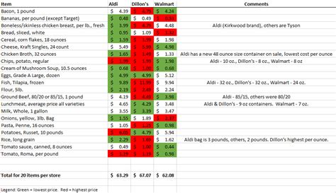 Local Store Prices 的图像结果