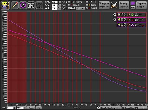 My personal tier list - Game Discussion - Forum | RealmEye.com