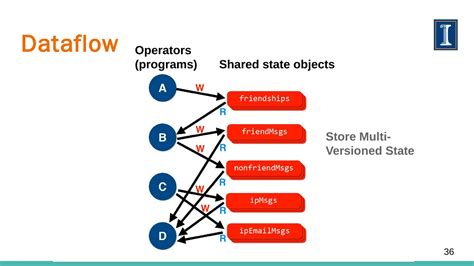 Stream Processing Course 的图像结果