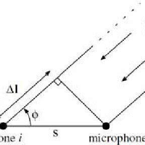 Position Estimation 的图像结果