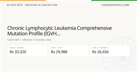Chronic Lymphocytic Leukemia Comprehensive… · CGHS Rate