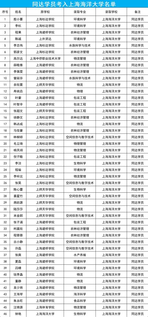 上海插班生考试政策-上大插班生近三年录取名单 - 知乎