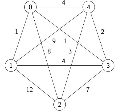 Previous Year Questions Minimum Spanning Tree - Algorithms - Computer ...