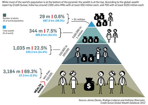 Local Development Patterns Examples 的图像结果