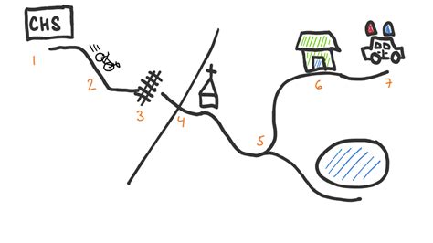 Map Graph 2 Example 的图像结果