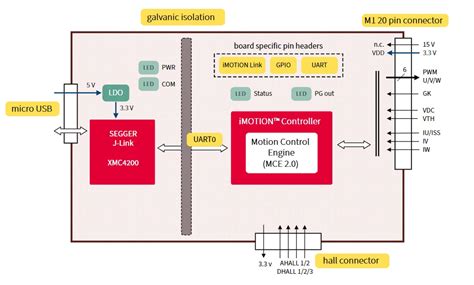 EVAL-M1-101TF Modular Application Design Kit - Infineon Technologies ...