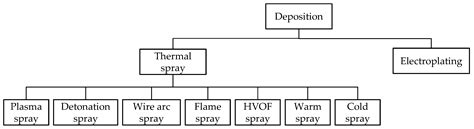 Literature Review on Fretting Wear and Contact Mechanics of ...