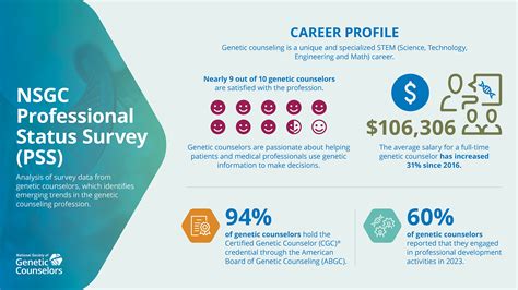 Becoming a Genetic Counselor