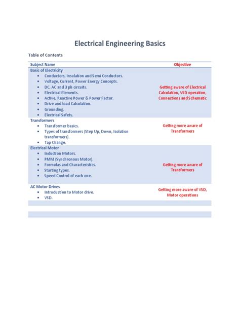Introduction to Basic Electrical Engineering 的图像结果