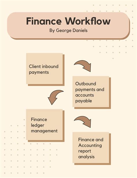 Finance Department 的图像结果