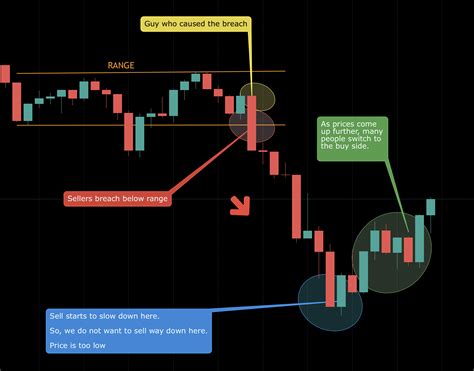Image result for Fbk Lesson Market Direction