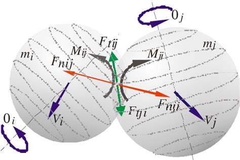 Interactive Pairs Examples Forces 的图像结果