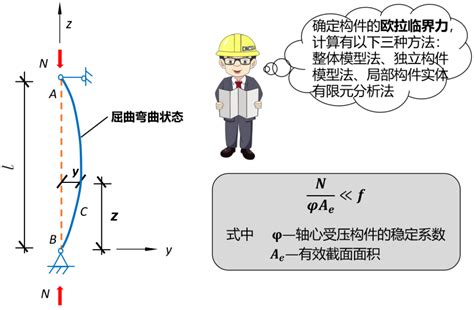 屈服准则 和 强度理论有什么关系？-贤集微头条