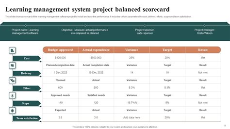Project Management Balanced Scorecard 的图像结果