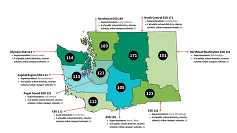 Educational Service District 112