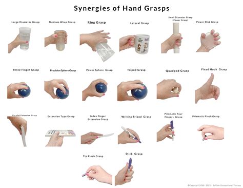 Synergies of Hand Grasps by BOT Portal Resources for Occupational Therapy