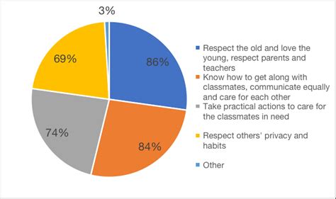 Image result for Learning Morality