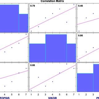 Image result for Correlation Matrix Table