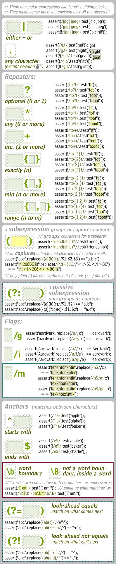 Image result for Regular Expressions Syntax