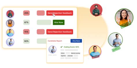 Image result for In-Basket Test Example for Retail