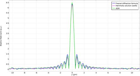 JavaScript FFT 的图像结果
