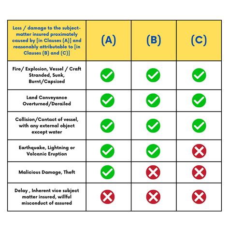 The Science of Institute Time Clause in Maritime Insurance: A ...