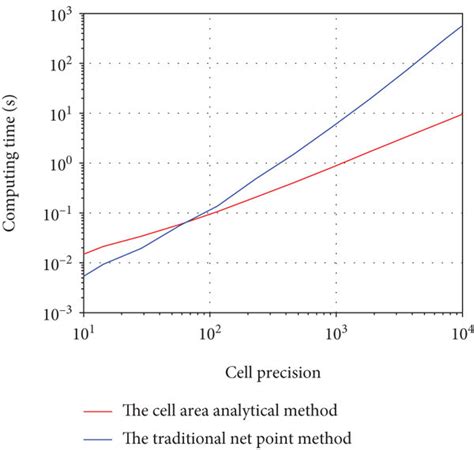 Image result for Computing Precision Algorithm