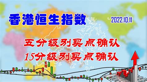 【两条均线看涨跌】港股|香港恒生指数五分级别买点确认（202210112025） - YouTube