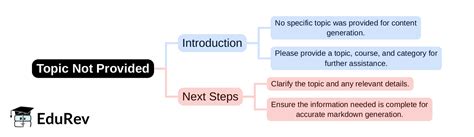 Mind Map - PDF Download