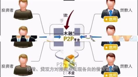 p2p是指哪些平台 - 知百科