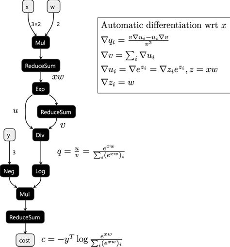 Image result for Pytorch Computation Graph
