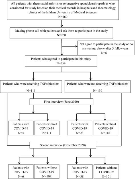 Image result for Data Collection Steps