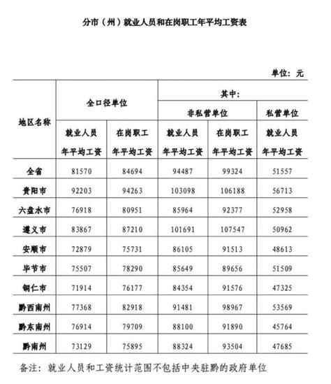 2021年贵州在岗职工年平均工资84694元|贵州|在岗职工|城镇_新浪新闻