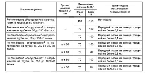 Динамический диапазон комплексов цифровой радиографии Цифракон и ...