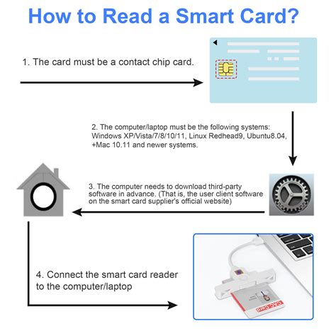 Download Smart Card Driver Software 的图像结果