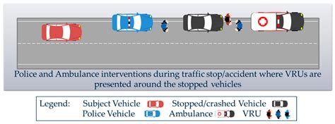 A Review of Vehicle-to-Vulnerable Road User Collisions on Limited ...