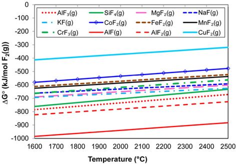 Gas Formation of Cobalt and Copper in the Application of Unconstrained ...
