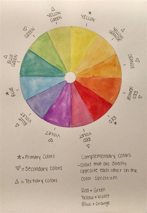 Image result for Watercolor Color Wheel Tutorial