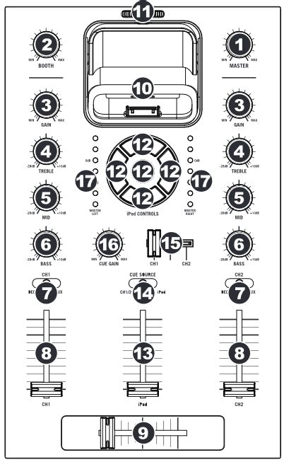 Image result for Numark Mixdeck Setup