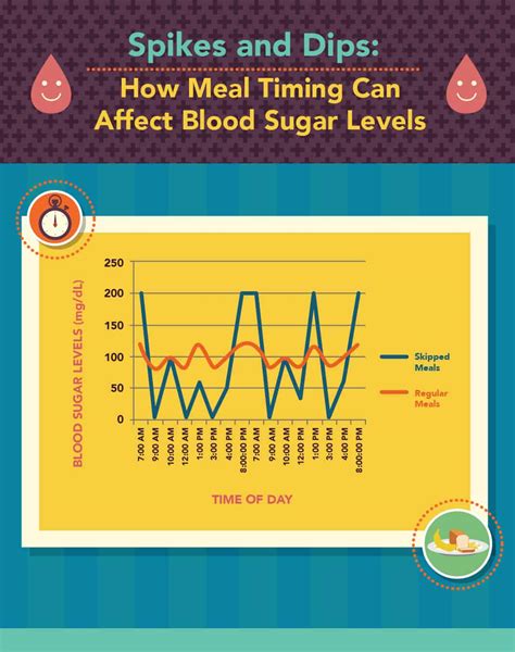Five Steps to Maintain Healthy Blood Sugar Levels