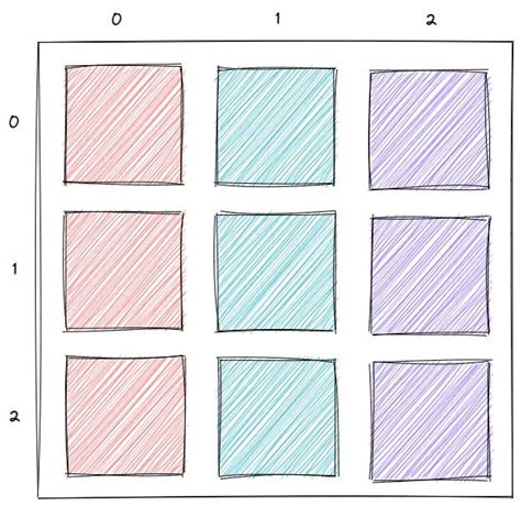 Image result for Matrix Image Python Coding