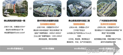 园区 的图像结果