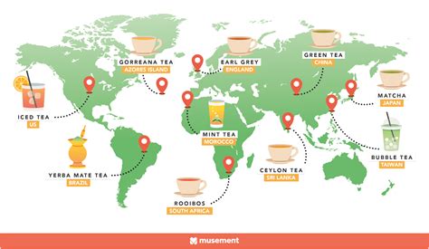 Finding The Perfect Cup Of Tea From Around The World