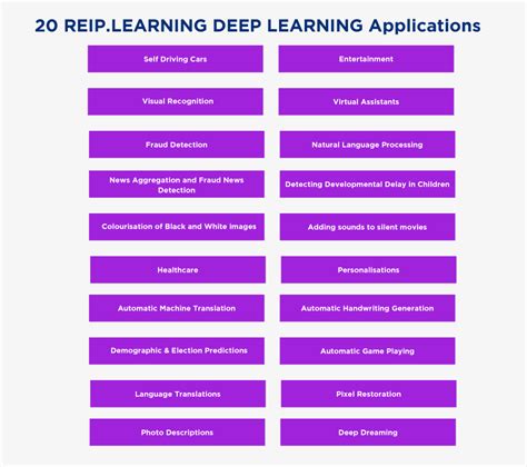 AI Deep Learning Tutorial 的图像结果