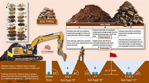 Soil Type Classification 的图像结果